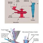 Sturtevant Jet Mill SDM2