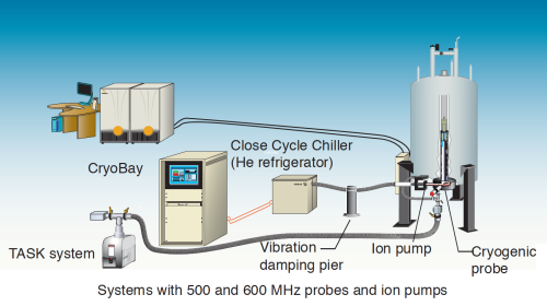 Structure Elucidation Equipment & Capability Update Feature Image
