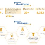 Porton Released 2022 CSR Report Feature Image