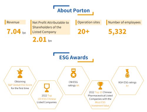 Porton Released 2022 CSR Report Feature Image
