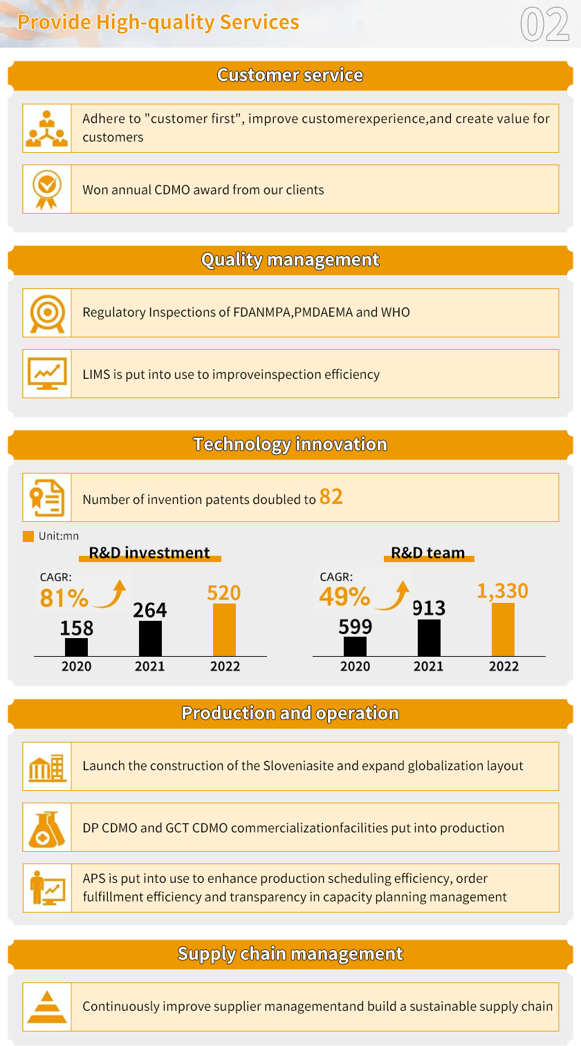 A white and orange infographic about a company's products and services.