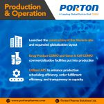 Porton Pharma Solutions Expands Global Reach with New Slovenia Site Feature Image