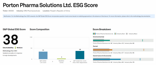 Porton Gets Improved in the 2023 S&P Global ESG Score Feature Image