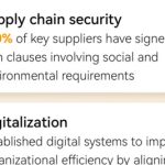 Porton 2023 ESG Report Feature Image