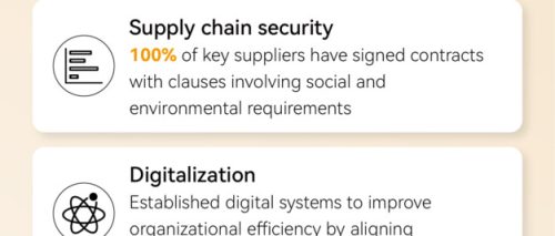 Porton 2023 ESG Report Feature Image